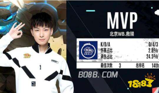 马龙仍对穆